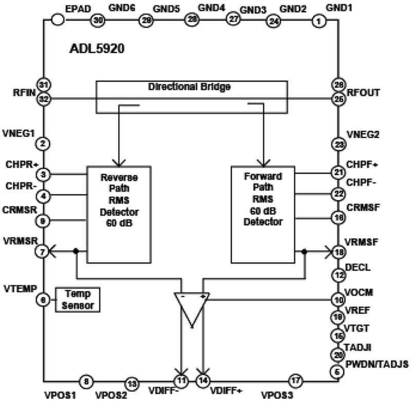 Analog Devices annonce son nouveau syst�me de mesure des pertes par r�flexion et de d�tection de puissance RF large bande !