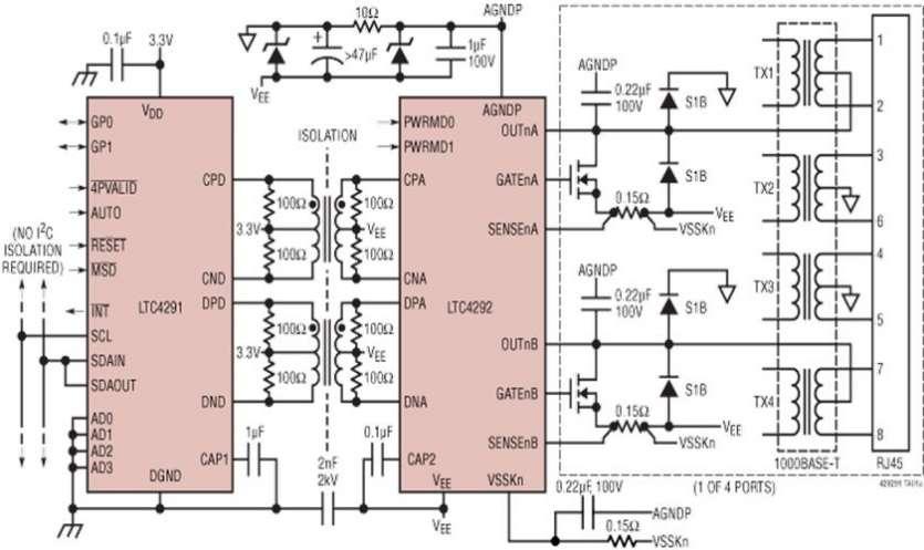 Contr�leur PSE PoE++, � 4 ports isol�s, au standard 802.3bt, pouvant g�n�rer jusqu�� 71,3W