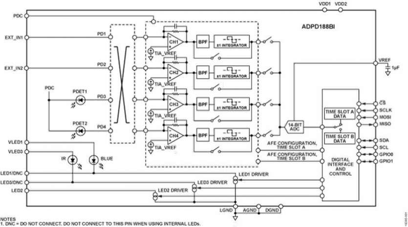 Le module optique int�gr� annonc� par Analog Devices r�duit les fausses alarmes g�n�r�es par les d�tecteurs de fum�e tout en r�pondant aux nouvelles normes et r�glementations
