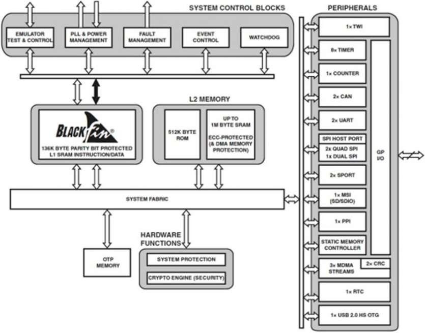 Les DSP d�Analog Devices g�n�rent le bruit du moteur � l�int�rieur comme � l�ext�rieur des v�hicules �lectriques et hybrides