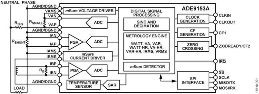 Le circuit int�gr� de comptage � auto�talonnage d�Analog Devices simplifie la mesure de la consommation �lectrique avec technologie mSure embarqu�e