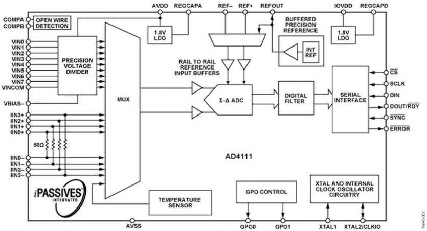 Les convertisseurs analogique/num�rique � 10 V et 0-20 mA haute pr�cision d�Analog Devices simplifient le d�veloppement d�automates programmables