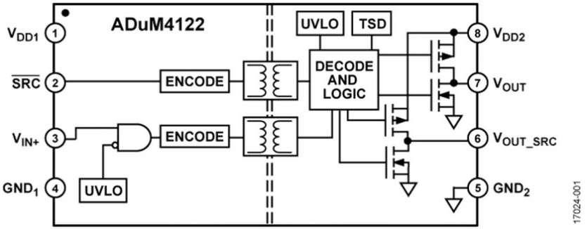 Analog Devices annonce une nouvelle technologie d�isolation con�ue pour maximiser l�efficacit� �nerg�tique et minimiser les �missions �lectromagn�tiques pour une migration des usines vers l�Industrie 4.0
