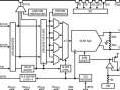 CNA 16bits, 2,7G�ch./s, pr�sentant une gamme dynamique exempte de parasites de 80dB