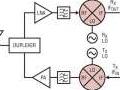 M�langeur, large bande, 2GHz � 14GHz, avec OL doubleur de fr�quence int�gr�, pr�sentant un IIP3 remarquable de 24,4dBm